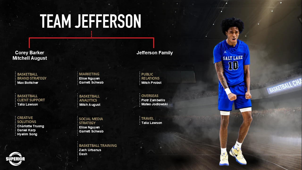 Org chart headed Team Jefferson, branching from Corey Barker and Mitchell August and the Jefferson family across basketball brand strategy, basketball client support, creative solutions, marketing, basketball analytics, social media strategy, basketball training, public relations, overseas and travel.