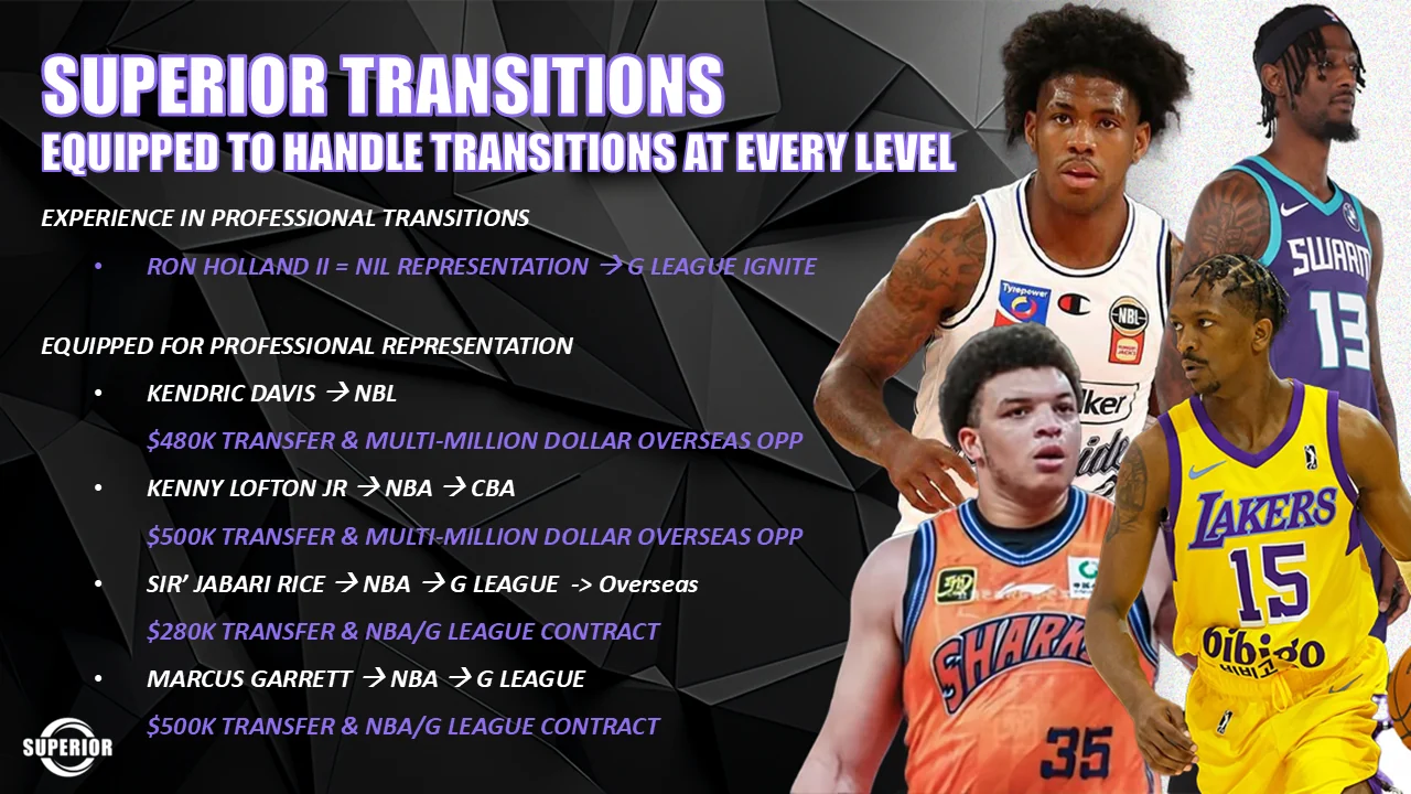 Superior Transitions slide on professional representation: Ron Holland II from NIL representation to G League Ignite, Kendric Davis to the NBL on a 480 thousand dollar transfer, Kenny Lofton Jr. from the NBA to the CBA on a 500 thousand dollar transfer, Sir’Jabari Rice from the NBA to the G League to overseas on a 280 thousand dollar transfer, and Marcus Garrett from the NBA to the G League on a 500 thousand dollar transfer.