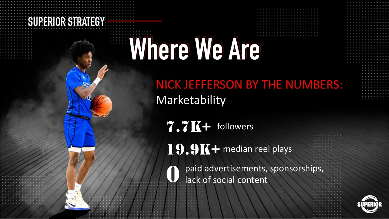Where we are slide, Nick Jefferson by the numbers on marketability: 7.7 thousand plus followers, 19.9 thousand plus median reel plays, and zero paid advertisements or sponsorships owing to a lack of social content.