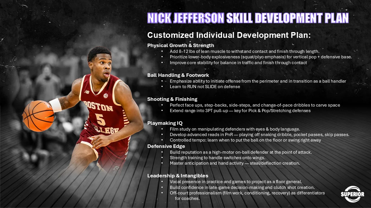 Customized individual development plan across physical growth and strength, ball handling and footwork, shooting and finishing, playmaking IQ, defensive edge, and leadership and intangibles.