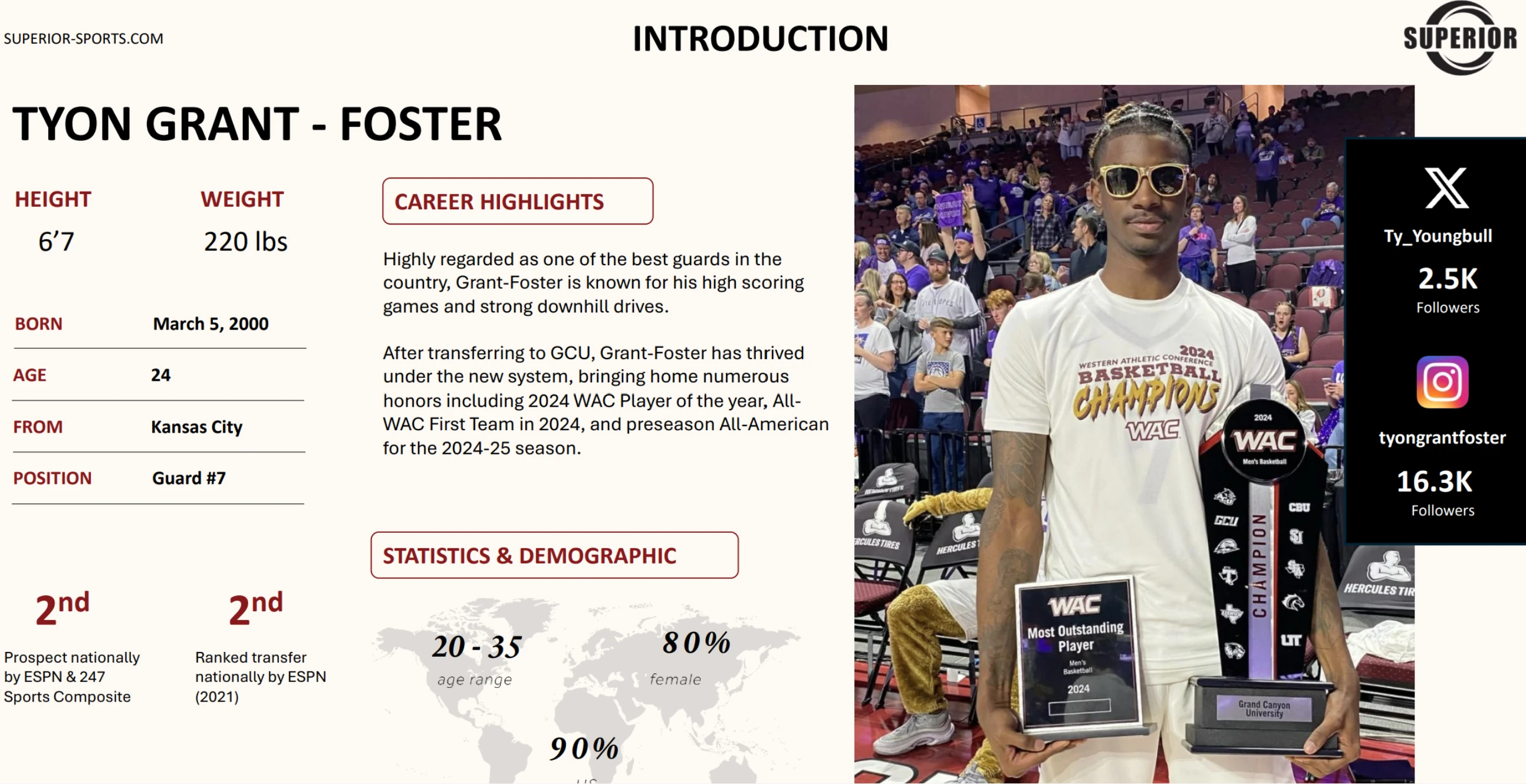 Introduction slide: Tyon Grant-Foster, 6 foot 7, 220 pounds, born March 5 2000 in Kansas City, Guard number 7. Career highlights include 2024 WAC Player of the Year and preseason All-American. Ranked 2nd nationally as a prospect and 2nd as a transfer. Audience 20 to 35, 80 percent female, 90 percent US. 2.5K followers on X and 16.3K on Instagram.