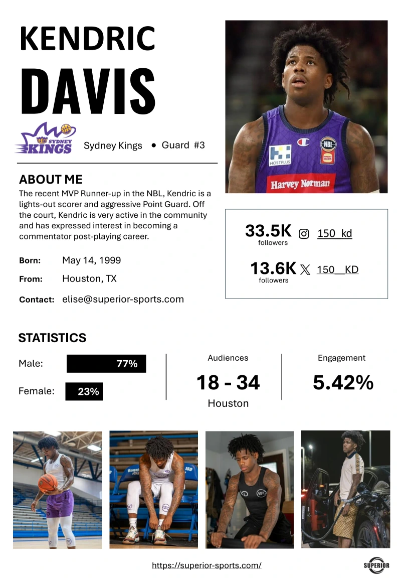 Client one sheeter for Kendric Davis, Sydney Kings, Guard #3: headshot, biography, 33.5K Instagram and 13.6K X followers, a 77% male audience aged 18 to 34 in Houston, and 5.42% engagement.